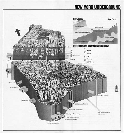 cross section of nyc underground|The City Under the City – Subterranean Network Underneath NYC .